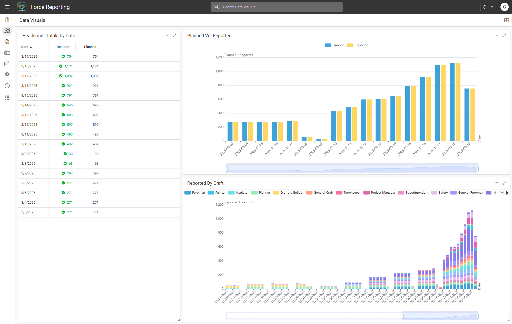 Force Reporting screenshot